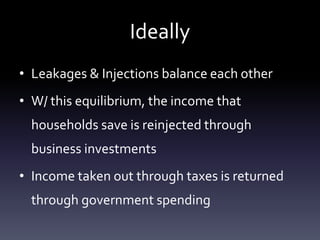 Ideally
• Leakages & Injections balance each other
• W/ this equilibrium, the income that
households save is reinjected through
business investments
• Income taken out through taxes is returned
through government spending
 