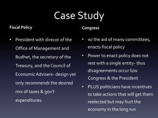 Case Study
Fiscal Policy
• President with direcor of the
Office of Management and
Budhet, the secretary of the
Treasury, and the Council of
Economic Advisers- design yet
only recommends the desired
mix of taxes & gov’t
expenditures.
Congress
• w/ the aid of many committees,
enacts fiscal policy
• Power to enact policy does not
rest with a single entity- thus
disagreements occur b/w
Congress & the President
• PLUS politicians have incentives
to take actions that will get them
reelected but may hurt the
economy in the long run
 