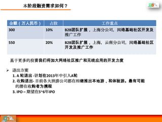 本阶段融资需求如何？


金额（万人民币）    占股            工作重点
300        10%   B2B团队扩展， 上海分公司，网络基础社区开发及
                 推广工作
550        20%   B2B团队扩展， 上海，云南分公司，网络基础社区
                 开发及推广工作


 基于更多的投资我们将加大网络社区推广和无线应用的开发力度

 退出方案
  1. A 轮退出 -计划在2013年中引入A轮
  2. 收购退出- 目前各大旅游公司都在相继推出本地游，和体验游。最有可能
    的潜在收购者为携程
  3. IPO – 期望在5~6年IPO
 