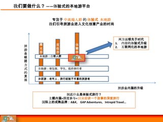我们要做什么？ ——体验式的本地游平台

           专注于 中高端人群 的 体验式 本地游
          我们引导旅游业进入文化创意产业的时尚



                                                两方面领先于时代
      观       度         体                     1. 内容的体验式升级
  旅                                           2. 互联网化的本地游
  游   光       假         验
  业   游       游         游
  组   本地游：白领人群
  团
  方
  式   自助游：背包客，学生，低价旅行者
  的
  发
  展   参团游：老年人，旅行经验不丰富的旅游者


                                               旅游业内涵的升级

               到底什么是体验式旅行？
         主题内涵+深度参与= 回来能讲一个故事的深度旅行
       国际上的成熟品牌：A&K， GAP Adventures，Intrepid Travel…
 