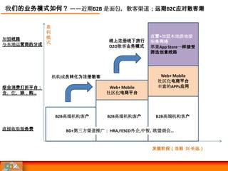 我们的业务模式如何？ ——近期B2B 是面包，散客渠道；远期B2C应对散客潮

          盈
          利
          模                                  直营+加盟本地游地接
加盟线路                           线上注册线下旅行      服务网络
与本地运营商的分成 式                    O2O散客业务模式     苹果App Store一样接受
                                             筛选创意线路




              机构成员转化为注册散客                        Web+ Mobile
                                                社区化电商平台
综合消费打折平台：                      Web+ Mobile      丰富的APPs应用
食，住，娱，购…                      社区化电商平台




              B2B高端机构客户       B2B高端机构客户        B2B高端机构客户
            B2B机构客户B2B –
直接收取服务费     以跨国企业为主
                 BD+第三方渠道推广： HRA,FESCO外企,中智,   欧盟商会…



                                               发展阶段（当前 到 长远）
 