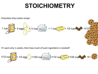 17 stoichiometry | PPT | Chemistry | Science