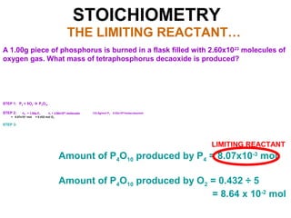 STOICHIOMETRY
THE LIMITING REACTANT…
STEP 1: P4 + 5O2  P4O10
STEP 2: nP = 1.00g P4 no = 2.60x1023
molecules 123.9g/mol P4 6.02x1023
molecules/mol
= 8.07x10-3
mol = 0.432 mol O2
STEP 3:
A 1.00g piece of phosphorus is burned in a flask filled with 2.60x1023
molecules of
oxygen gas. What mass of tetraphosphorus decaoxide is produced?
Amount of P4O10 produced by P4 = 8.07x10-3
mol
Amount of P4O10 produced by O2 = 0.432 ÷ 5
= 8.64 x 10-2
mol
LIMITING REACTANT
 