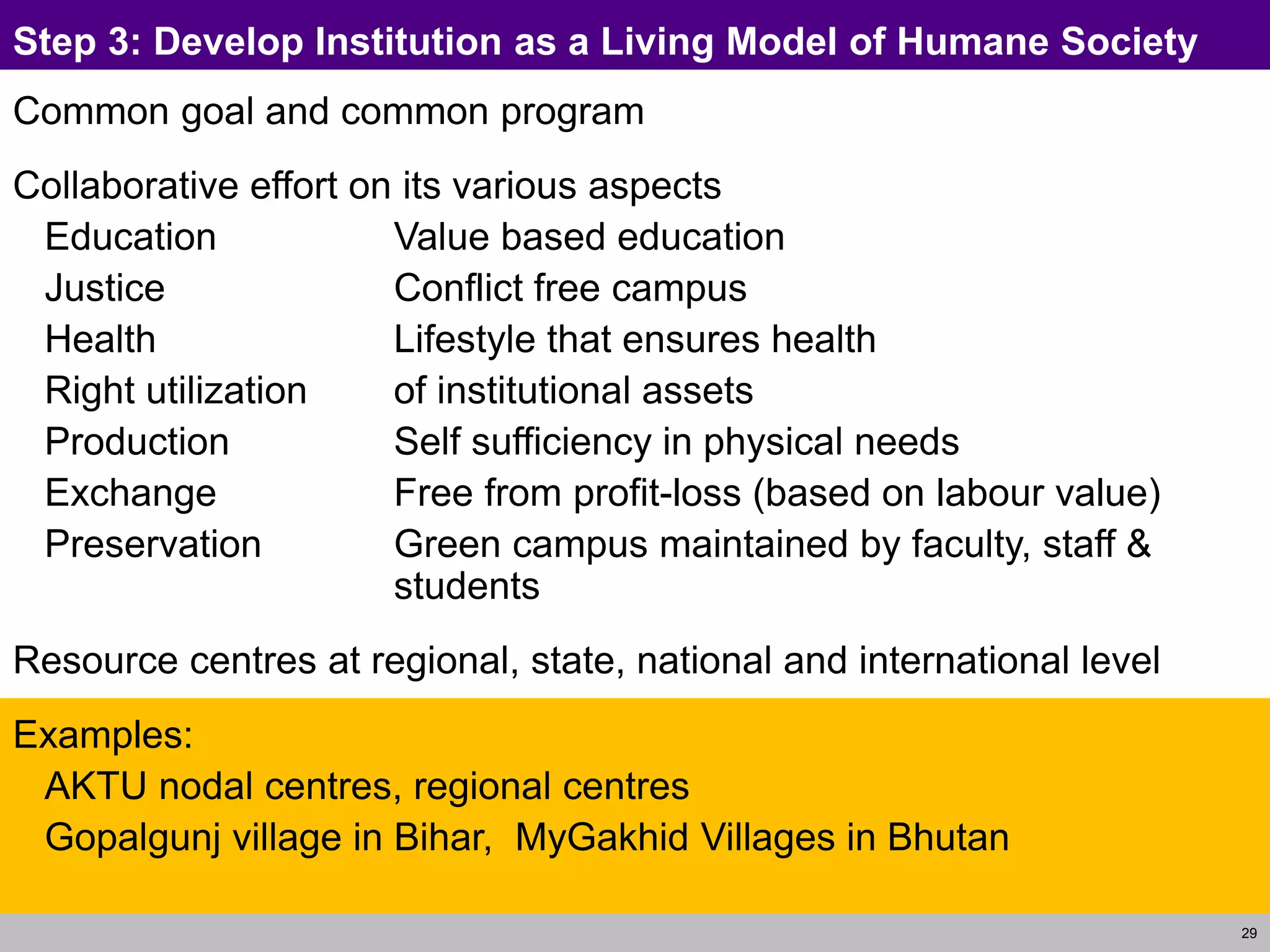 29
Step 3: Develop Institution as a Living Model of Humane Society
Common goal and common program
Collaborative effort on its various aspects
Education Value based education
Justice Conflict free campus
Health Lifestyle that ensures health
Right utilization of institutional assets
Production Self sufficiency in physical needs
Exchange Free from profit-loss (based on labour value)
Preservation Green campus maintained by faculty, staff &
students
Resource centres at regional, state, national and international level
Examples:
AKTU nodal centres, regional centres
Gopalgunj village in Bihar, MyGakhid Villages in Bhutan
 