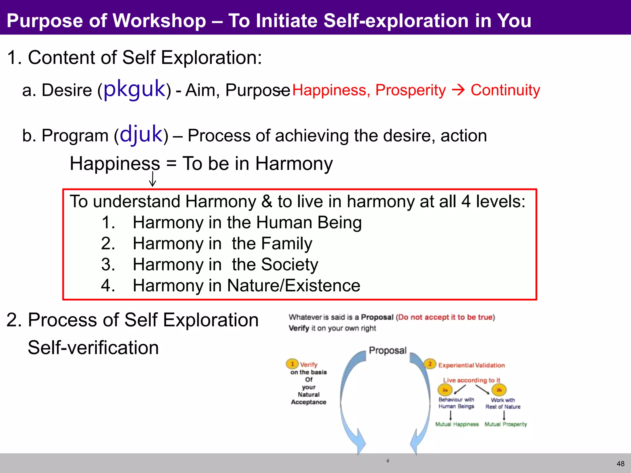 48
1. Content of Self Exploration:
a. Desire (pkguk) - Aim, Purpose
b. Program (djuk) – Process of achieving the desire, action
Happiness = To be in Harmony
2. Process of Self Exploration
Self-verification
To understand Harmony & to live in harmony at all 4 levels:
1. Harmony in the Human Being
2. Harmony in the Family
3. Harmony in the Society
4. Harmony in Nature/Existence
Purpose of Workshop – To Initiate Self-exploration in You
– Happiness, Prosperity  Continuity
 
