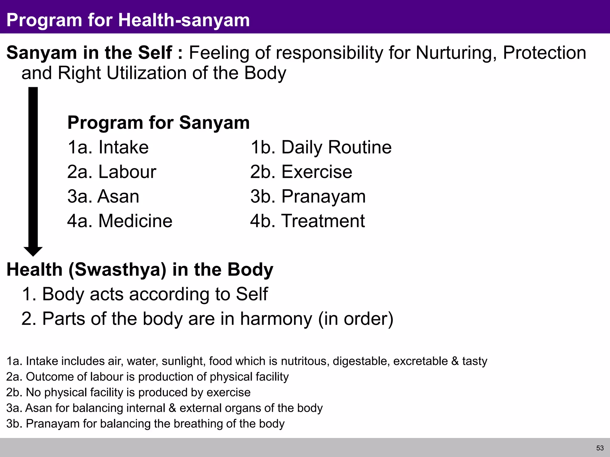 53
Program for Health-sanyam
Sanyam in the Self : Feeling of responsibility for Nurturing, Protection
and Right Utilization of the Body
Program for Sanyam
1a. Intake 1b. Daily Routine
2a. Labour 2b. Exercise
3a. Asan 3b. Pranayam
4a. Medicine 4b. Treatment
Health (Swasthya) in the Body
1. Body acts according to Self
2. Parts of the body are in harmony (in order)
1a. Intake includes air, water, sunlight, food which is nutritous, digestable, excretable & tasty
2a. Outcome of labour is production of physical facility
2b. No physical facility is produced by exercise
3a. Asan for balancing internal & external organs of the body
3b. Pranayam for balancing the breathing of the body
 