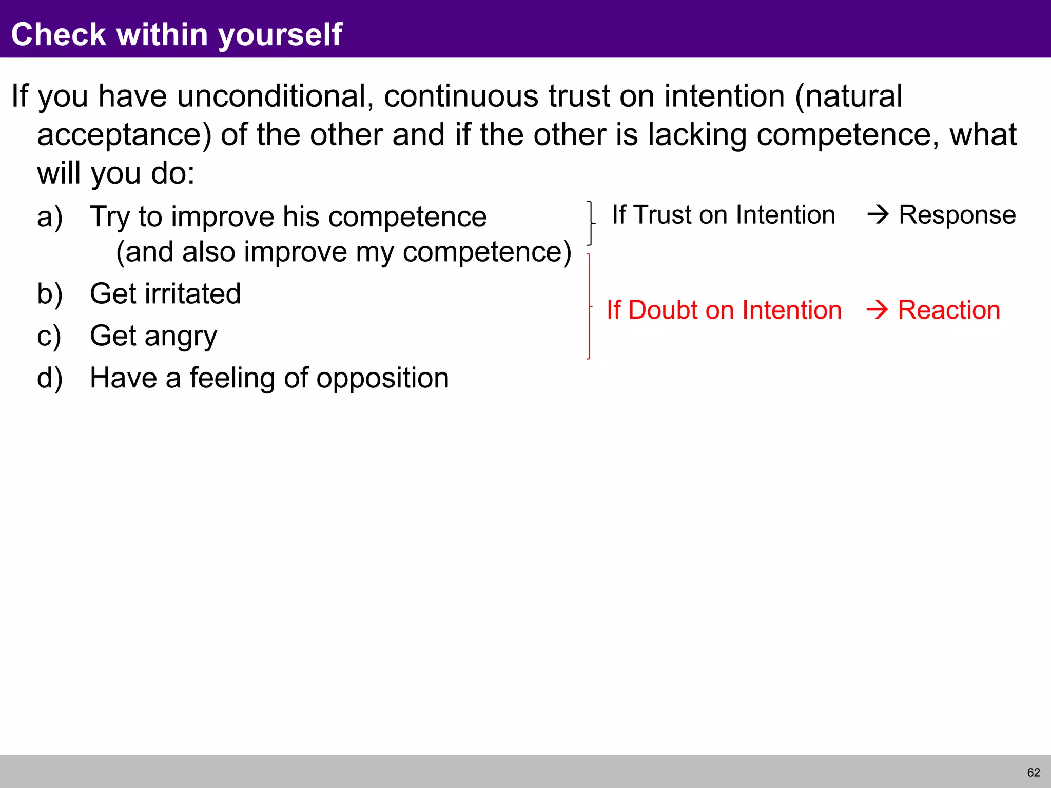 62
Check within yourself
If you have unconditional, continuous trust on intention (natural
acceptance) of the other and if the other is lacking competence, what
will you do:
a) Try to improve his competence
(and also improve my competence)
b) Get irritated
c) Get angry
d) Have a feeling of opposition
If Trust on Intention  Response
If Doubt on Intention  Reaction
 