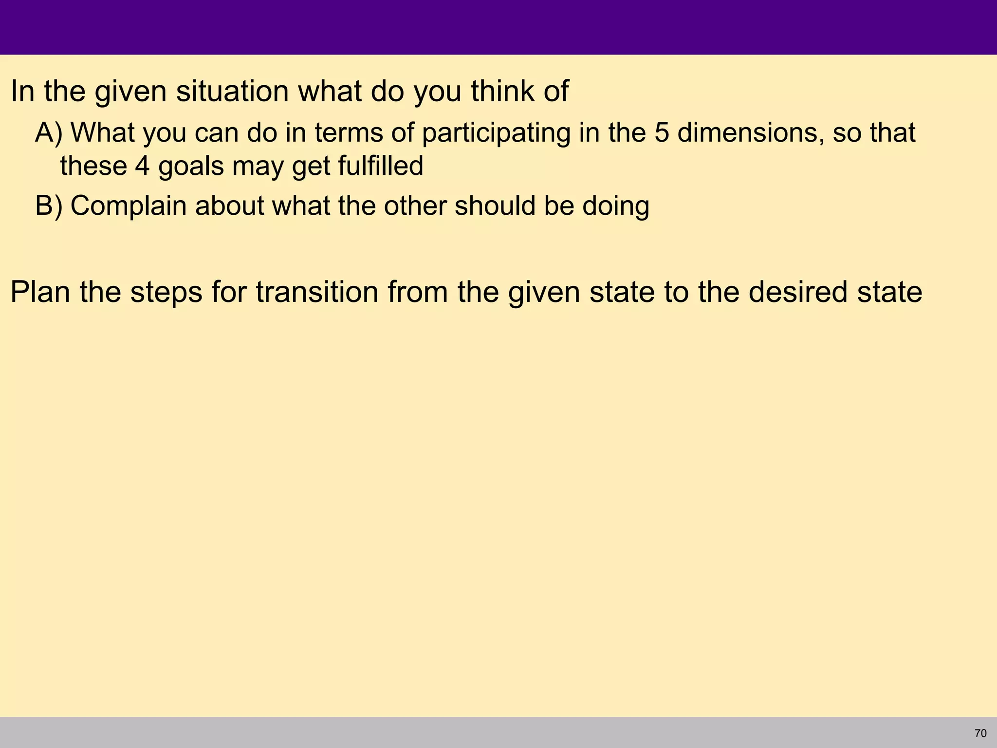 70
In the given situation what do you think of
A) What you can do in terms of participating in the 5 dimensions, so that
these 4 goals may get fulfilled
B) Complain about what the other should be doing
Plan the steps for transition from the given state to the desired state
 