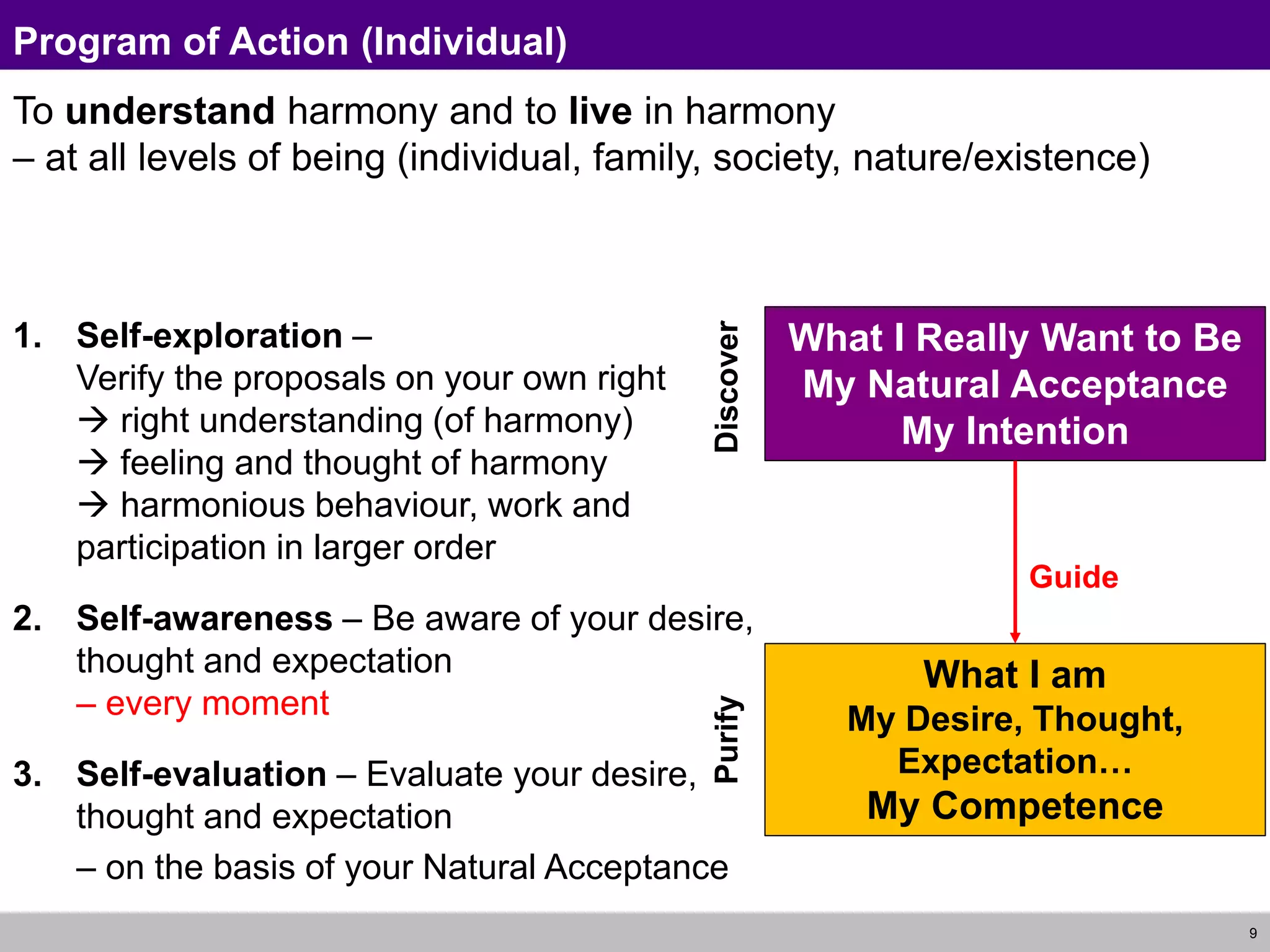 9
Program of Action (Individual)
1. Self-exploration –
Verify the proposals on your own right
 right understanding (of harmony)
 feeling and thought of harmony
 harmonious behaviour, work and
participation in larger order
2. Self-awareness – Be aware of your desire,
thought and expectation
– every moment
3. Self-evaluation – Evaluate your desire,
thought and expectation
– on the basis of your Natural Acceptance
What I Really Want to Be
My Natural Acceptance
My Intention
What I am
My Desire, Thought,
Expectation…
My Competence
To understand harmony and to live in harmony
– at all levels of being (individual, family, society, nature/existence)
Guide
Discover
Purify
 
