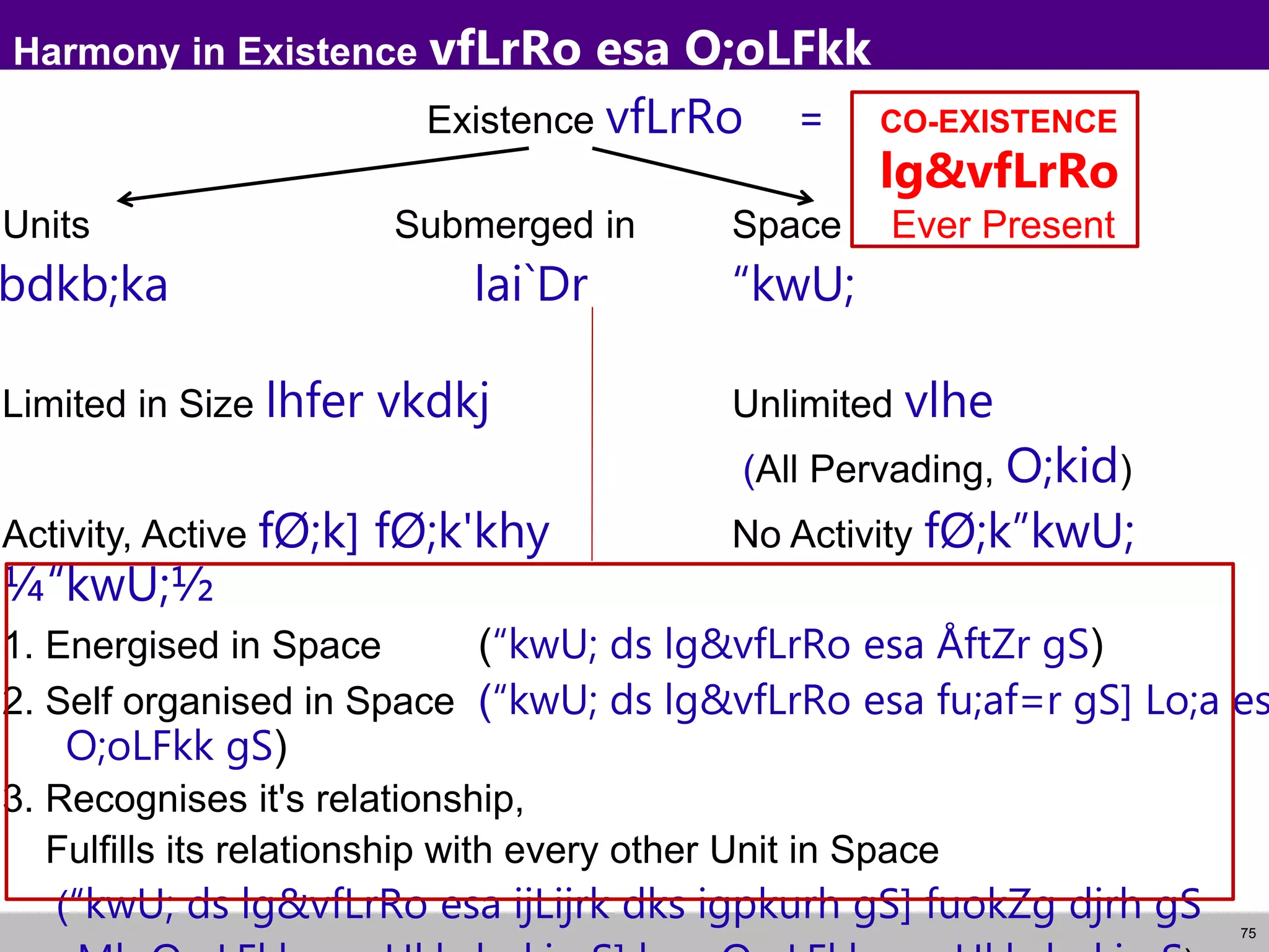 75
Harmony in Existence vfLrRo esa O;oLFkk
Existence vfLrRo =
Units Submerged in Space Ever Present
bdkb;ka lai`Dr “kwU;
Limited in Size lhfer vkdkj Unlimited vlhe
(All Pervading, O;kid)
Activity, Active fØ;k] fØ;k'khy No Activity fØ;k”kwU;
¼“kwU;½
1. Energised in Space (“kwU; ds lg&vfLrRo esa ÅftZr gS)
2. Self organised in Space (“kwU; ds lg&vfLrRo esa fu;af=r gS] Lo;a es
O;oLFkk gS)
3. Recognises it's relationship,
Fulfills its relationship with every other Unit in Space
(“kwU; ds lg&vfLrRo esa ijLijrk dks igpkurh gS] fuokZg djrh gS
CO-EXISTENCE
lg&vfLrRo
 