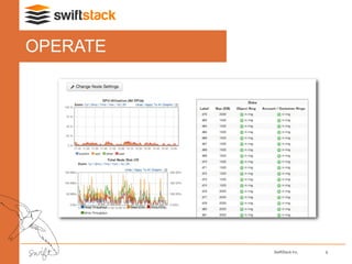 SwiftStack Inc. 8
OPERATE
 