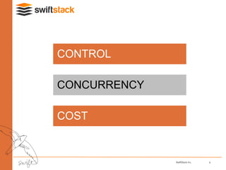 SwiftStack Inc. 9
CONTROL
CONCURRENCY
COST
 
