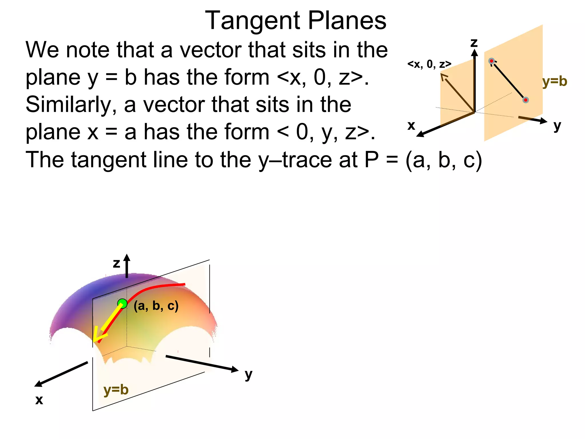 Tangent Planes
We note that a vector that sits in the <x, 0, z> z
plane y = b has the form <x, 0, z>.                  y=b
Similarly, a vector that sits in the
plane x = a has the form < 0, y, z>. x                y

The tangent line to the y–trace at P = (a, b, c)



         z

              (a, b, c)




                             y
        y=b
 x
 