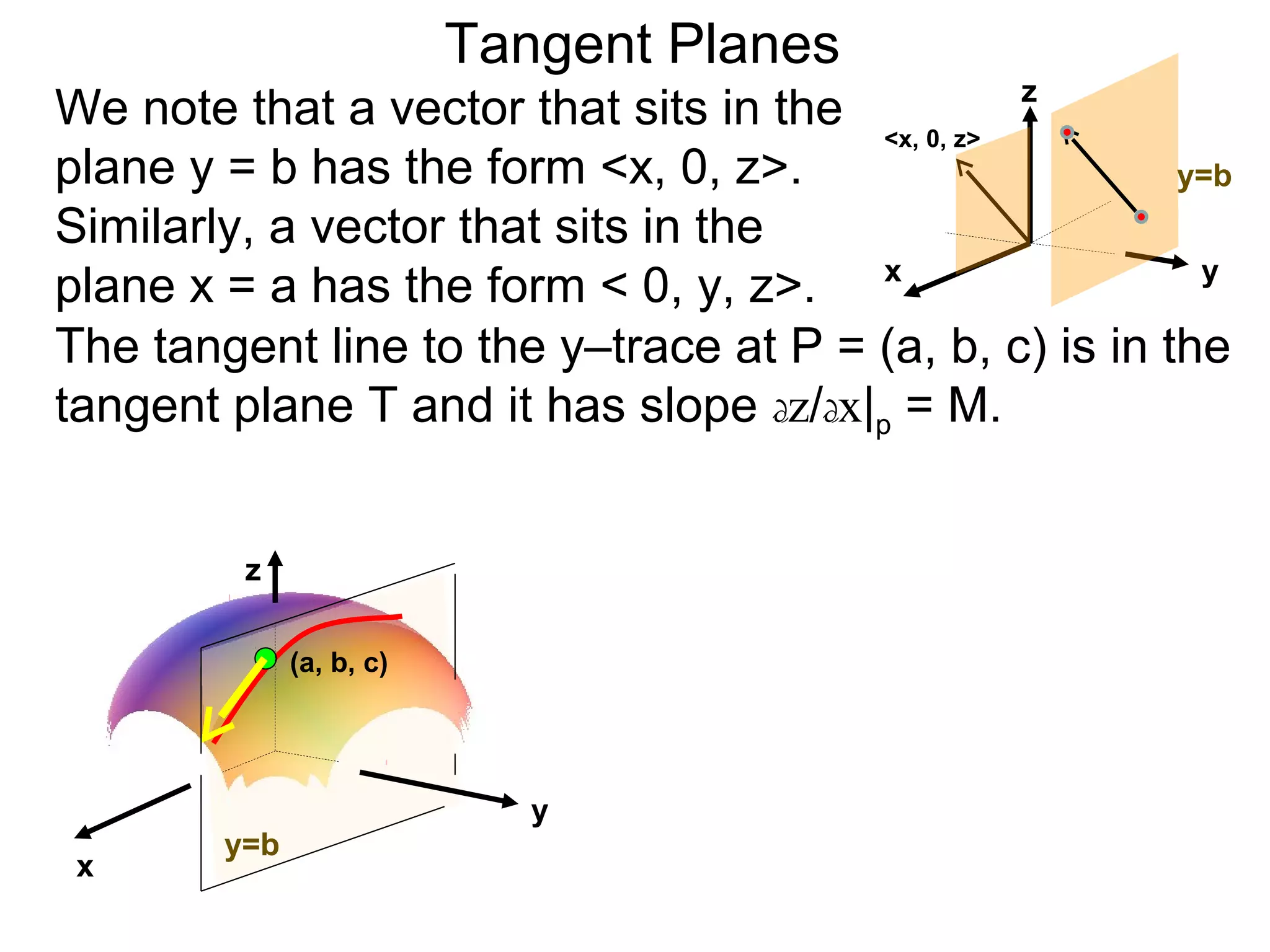 Tangent Planes
We note that a vector that sits in the <x, 0, z> z
plane y = b has the form <x, 0, z>.                     y=b
Similarly, a vector that sits in the
plane x = a has the form < 0, y, z>. x                   y

The tangent line to the y–trace at P = (a, b, c) is in the
tangent plane T and it has slope dz/dx|p = M.


         z

              (a, b, c)




                             y
        y=b
 x
 
