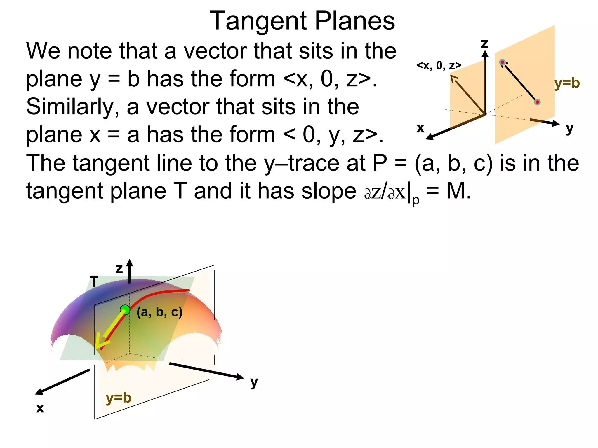 Tangent Planes
We note that a vector that sits in the <x, 0, z> z
plane y = b has the form <x, 0, z>.                     y=b
Similarly, a vector that sits in the
plane x = a has the form < 0, y, z>. x                   y

The tangent line to the y–trace at P = (a, b, c) is in the
tangent plane T and it has slope dz/dx|p = M.


           z
      T
                (a, b, c)




                               y
          y=b
 x
 