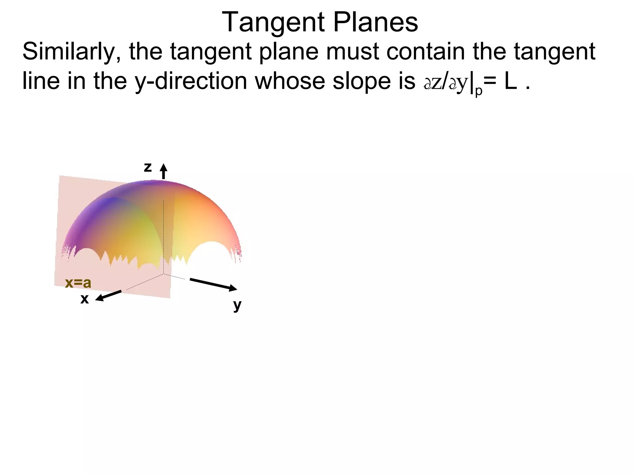 Tangent Planes
Similarly, the tangent plane must contain the tangent
line in the y-direction whose slope is dz/dy|p= L .


           z




   x=a
     x             y
 