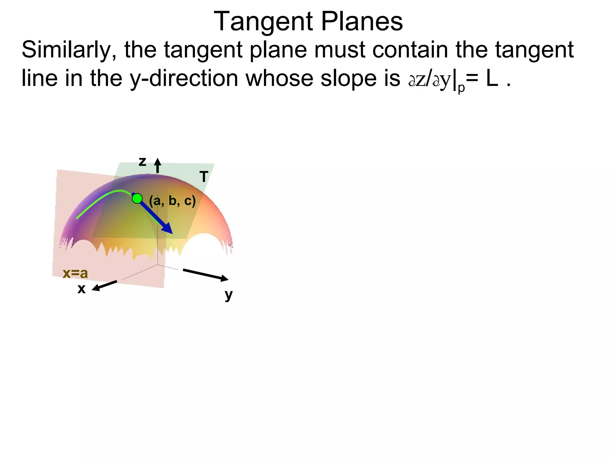 Tangent Planes
Similarly, the tangent plane must contain the tangent
line in the y-direction whose slope is dz/dy|p= L .


           z
                           T
               (a, b, c)




   x=a
     x                         y
 