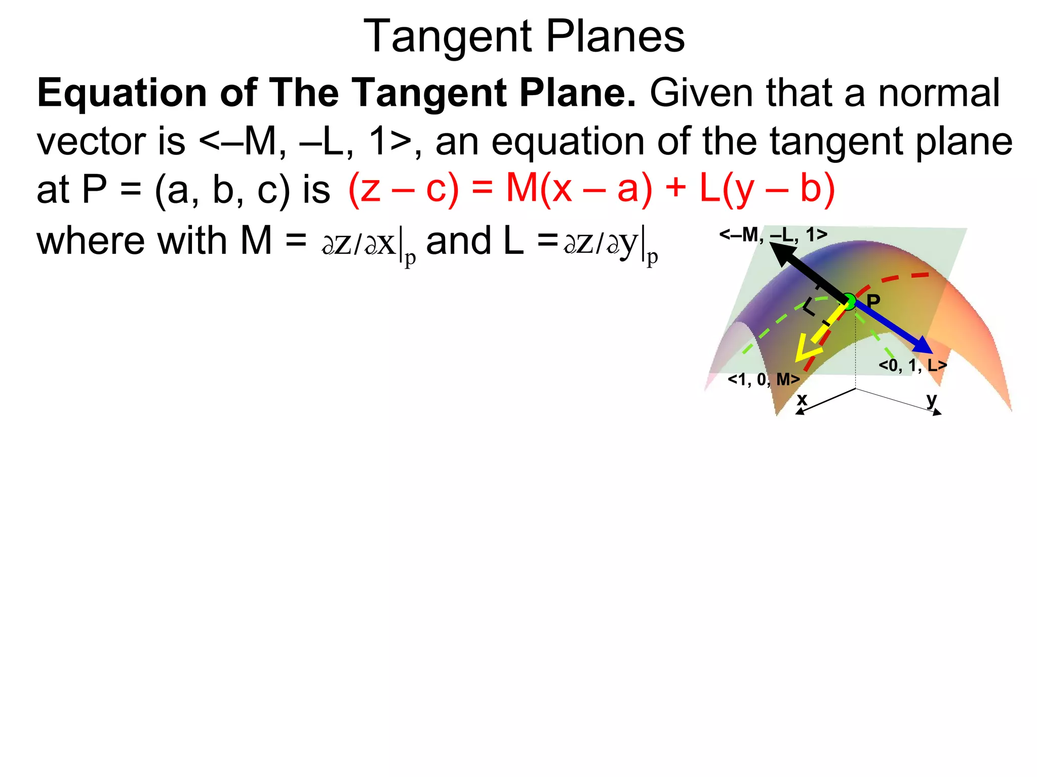 Tangent Planes
Equation of The Tangent Plane. Given that a normal
vector is <–M, –L, 1>, an equation of the tangent plane
at P = (a, b, c) is (z – c) = M(x – a) + L(y – b)
where with M = dz / dx|p and L = dz / dy|p <–M, –L, 1>
                                                  P

                                                  <0, 1, L>
                                      <1, 0, M>
                                              x         y
 
