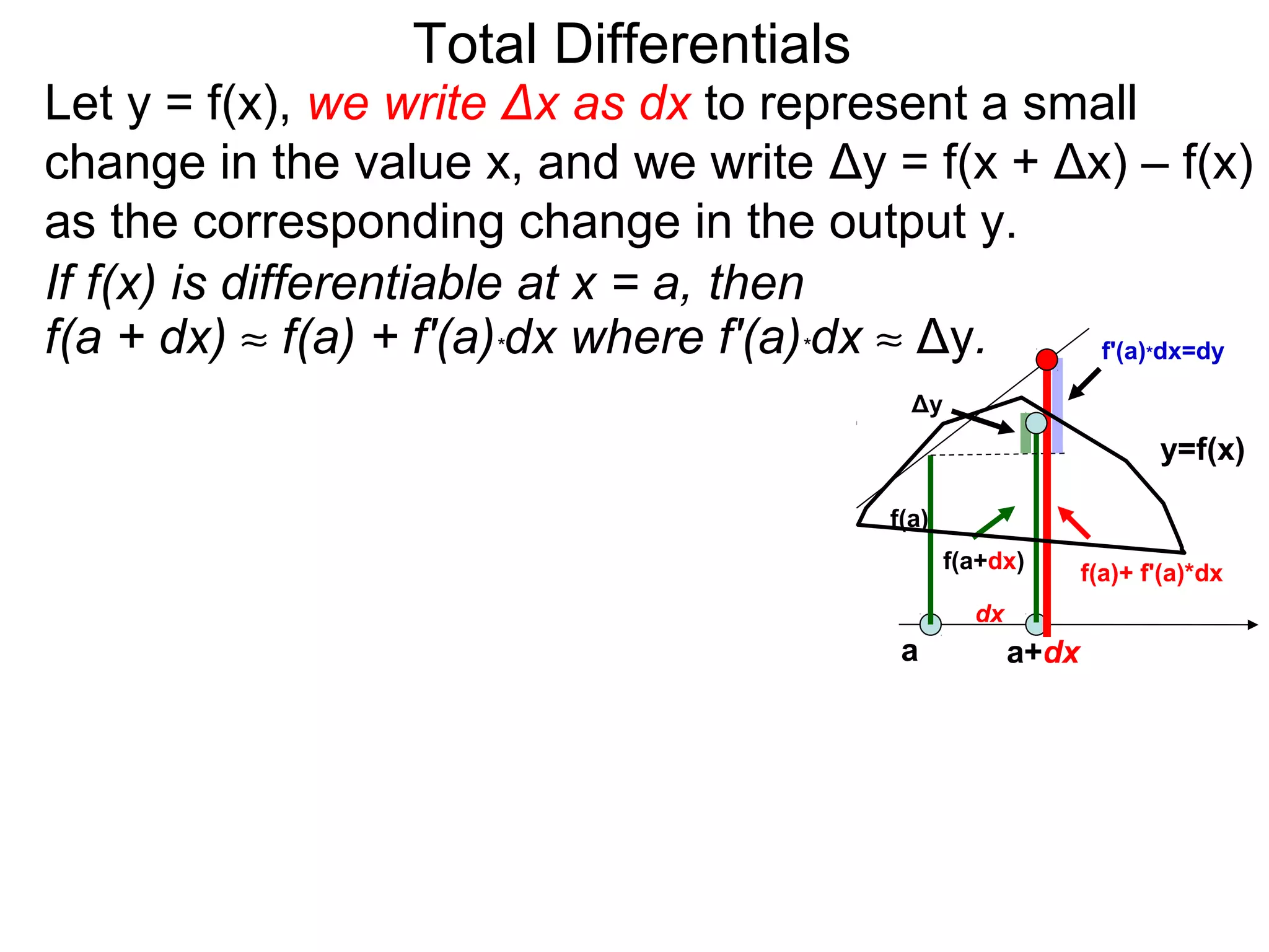 Total Differentials
Let y = f(x), we write Δx as dx to represent a small
change in the value x, and we write Δy = f(x + Δx) – f(x)
as the corresponding change in the output y.
If f(x) is differentiable at x = a, then
f(a + dx) ≈ f(a) + f'(a)*dx where f'(a)*dx ≈ Δy. f'(a) dx=dy        *


                                           Δy
                                                                        y=f(x)

                                         f(a)
                                                f(a+dx)       f(a)+ f'(a)*dx
                                                  dx
                                          a            a+dx
 