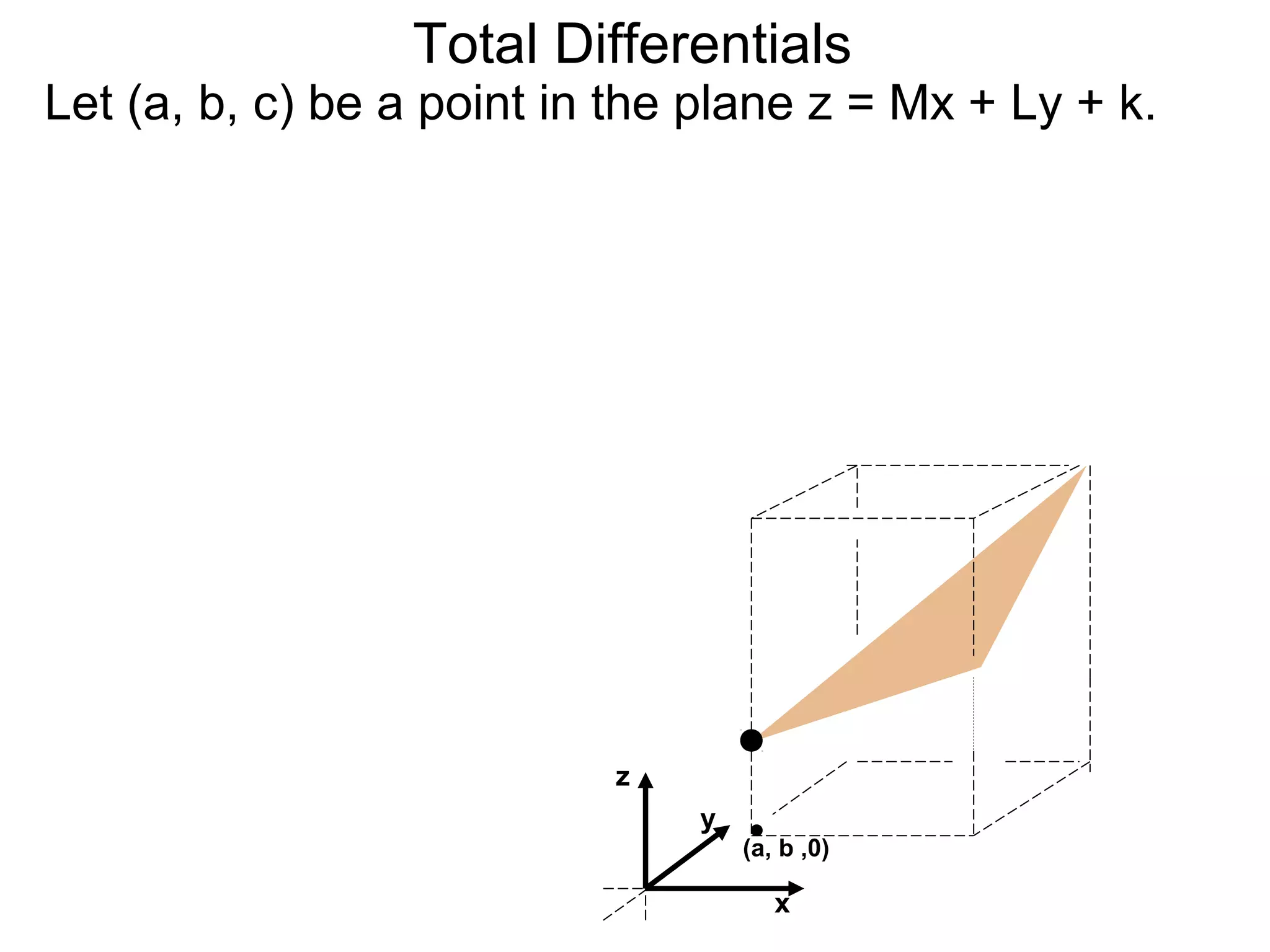 Total Differentials
Let (a, b, c) be a point in the plane z = Mx + Ly + k.




                           z
                               y
                                   (a, b ,0)

                                      x
 