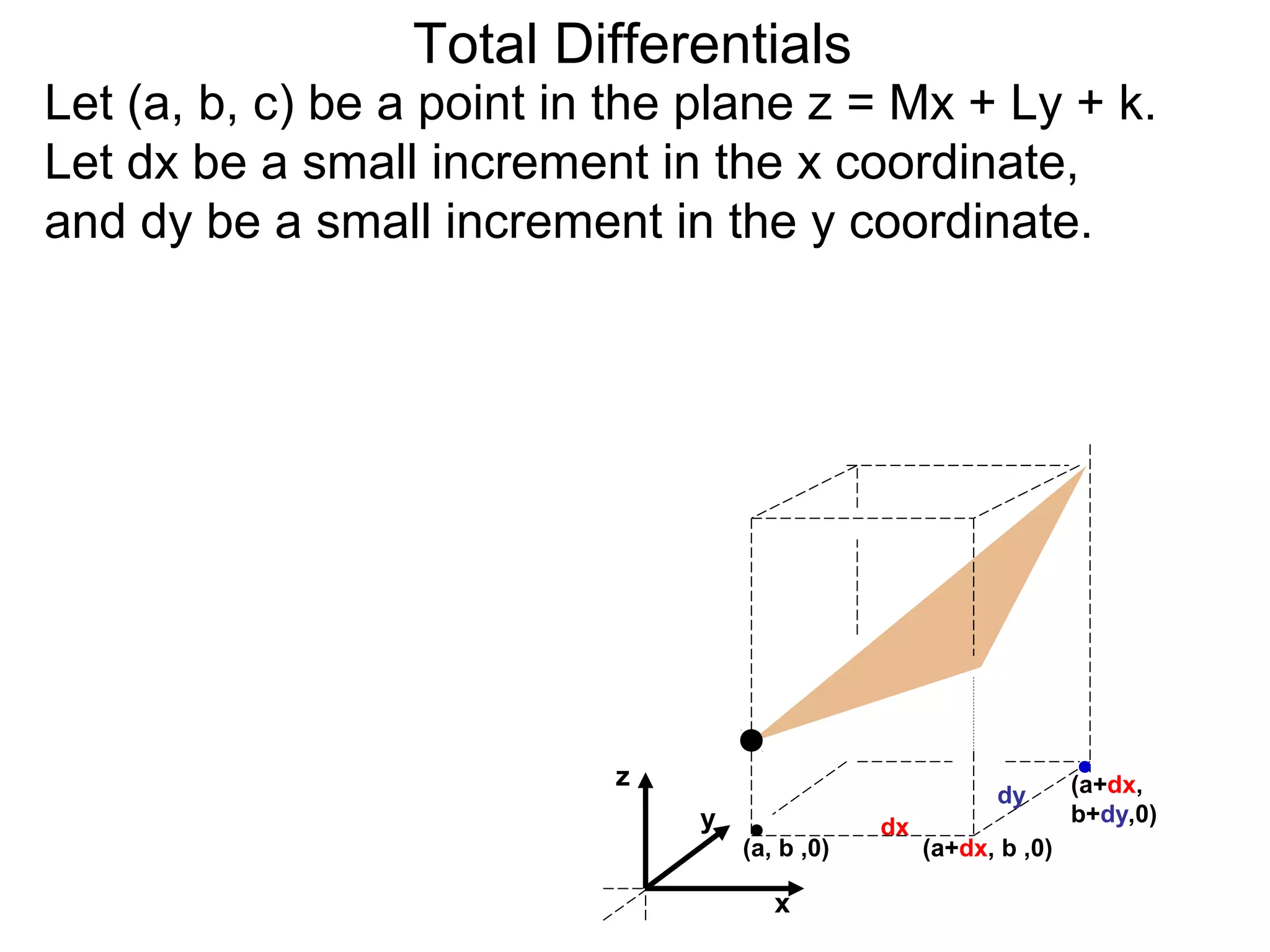 Total Differentials
Let (a, b, c) be a point in the plane z = Mx + Ly + k.
Let dx be a small increment in the x coordinate,
and dy be a small increment in the y coordinate.




                           z                                       (a+dx,
                                                          dy
                               y                                   b+dy,0)
                                               dx
                                   (a, b ,0)        (a+dx, b ,0)

                                      x
 