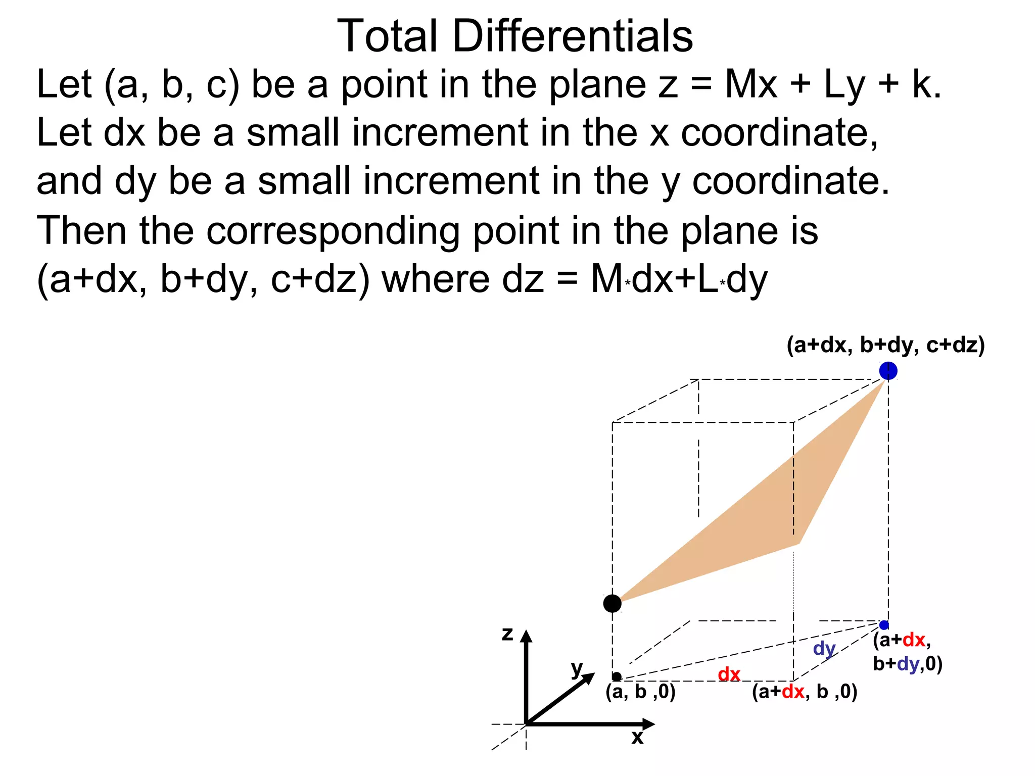Total Differentials
Let (a, b, c) be a point in the plane z = Mx + Ly + k.
Let dx be a small increment in the x coordinate,
and dy be a small increment in the y coordinate.
Then the corresponding point in the plane is
(a+dx, b+dy, c+dz) where dz = M*dx+L*dy
                                                       (a+dx, b+dy, c+dz)




                           z                                       (a+dx,
                                                          dy
                               y                                   b+dy,0)
                                               dx
                                   (a, b ,0)        (a+dx, b ,0)

                                      x
 