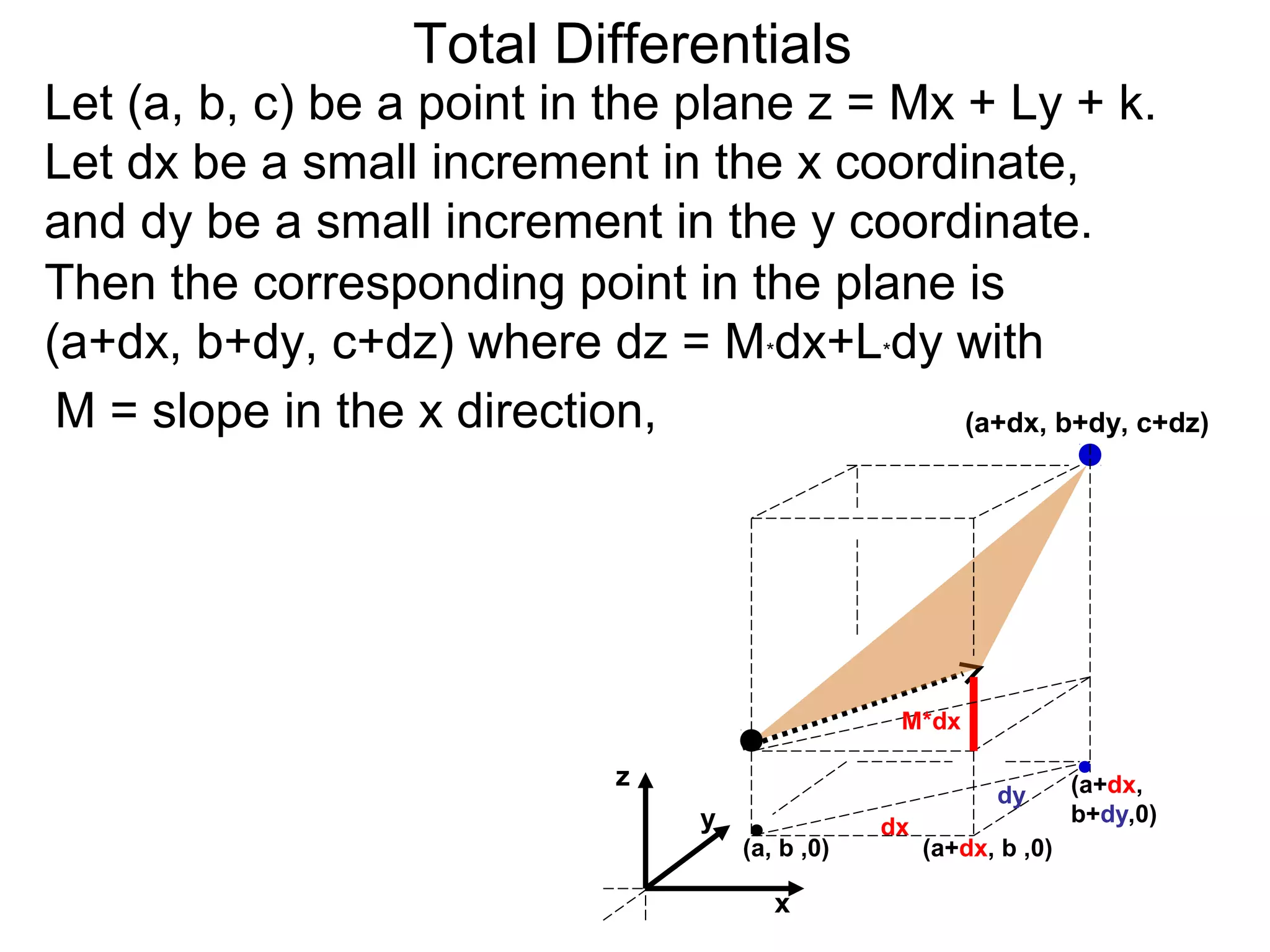 Total Differentials
Let (a, b, c) be a point in the plane z = Mx + Ly + k.
Let dx be a small increment in the x coordinate,
and dy be a small increment in the y coordinate.
Then the corresponding point in the plane is
(a+dx, b+dy, c+dz) where dz = M*dx+L*dy with
 M = slope in the x direction,               (a+dx, b+dy, c+dz)




                                                    M*dx

                              z                                        (a+dx,
                                                              dy
                                   y                                   b+dy,0)
                                                   dx
                                       (a, b ,0)        (a+dx, b ,0)

                                          x
 