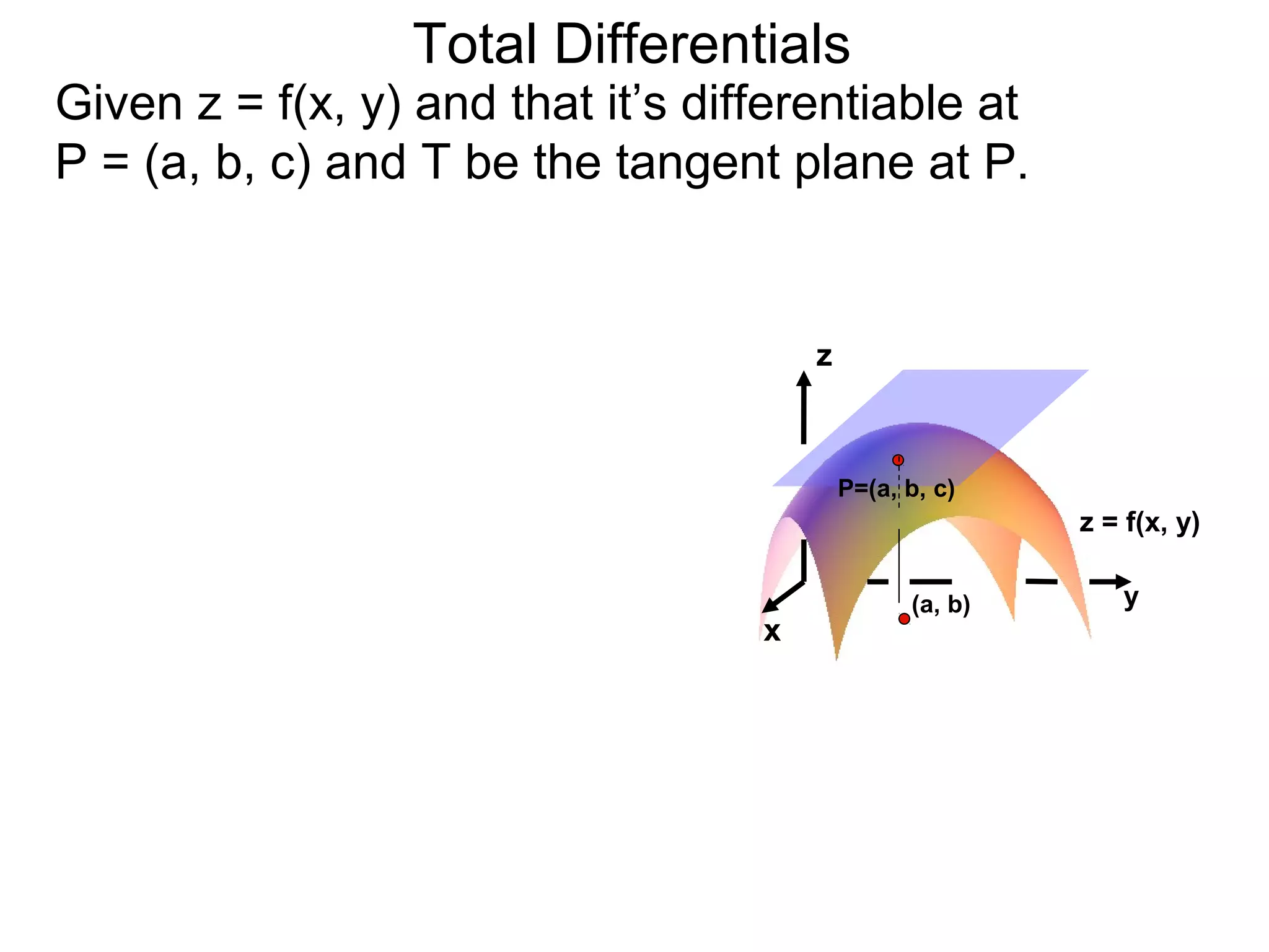 Total Differentials
Given z = f(x, y) and that it’s differentiable at
P = (a, b, c) and T be the tangent plane at P.


                                       z



                                           P=(a, b, c)
                                                          z = f(x, y)

                                                 (a, b)       y
                                   x
 