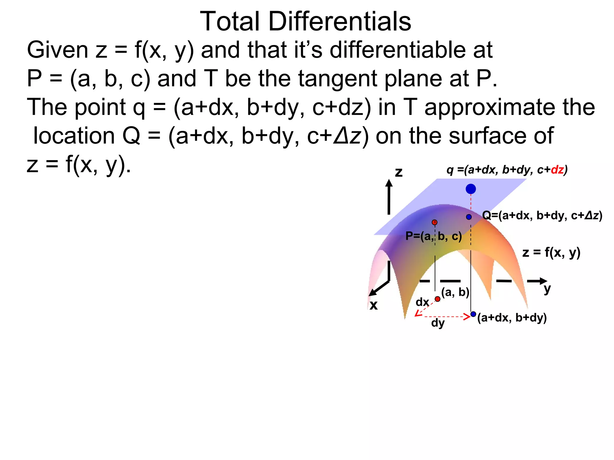 Total Differentials
Given z = f(x, y) and that it’s differentiable at
P = (a, b, c) and T be the tangent plane at P.
The point q = (a+dx, b+dy, c+dz) in T approximate the
 location Q = (a+dx, b+dy, c+Δz) on the surface of
z = f(x, y).                           z    q =(a+dx, b+dy, c+dz)


                                                           Q=(a+dx, b+dy, c+Δz)
                                           P=(a, b, c)
                                                                  z = f(x, y)

                                                  (a, b)              y
                                       x    dx
                                                 dy        (a+dx, b+dy)
 