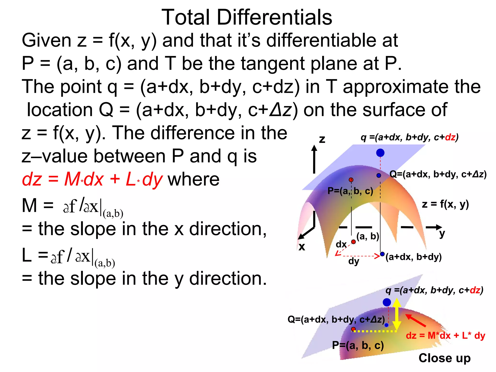 Total Differentials
Given z = f(x, y) and that it’s differentiable at
P = (a, b, c) and T be the tangent plane at P.
The point q = (a+dx, b+dy, c+dz) in T approximate the
 location Q = (a+dx, b+dy, c+Δz) on the surface of
z = f(x, y). The difference in the     z        q =(a+dx, b+dy, c+dz)

z–value between P and q is
dz = M*dx + L* dy where                  P=(a, b, c)
                                                       Q=(a+dx, b+dy, c+Δz)


M = df /dx|(a,b)                                              z = f(x, y)

= the slope in the x direction,                (a, b)             y
                                     x    dx
L = df / dx|(a,b)                            dy       (a+dx, b+dy)

= the slope in the y direction.                       q =(a+dx, b+dy, c+dz)


                                          Q=(a+dx, b+dy, c+Δz)
                                                                 dz = M*dx + L* dy
                                                   P=(a, b, c)
                                                                   Close up
 