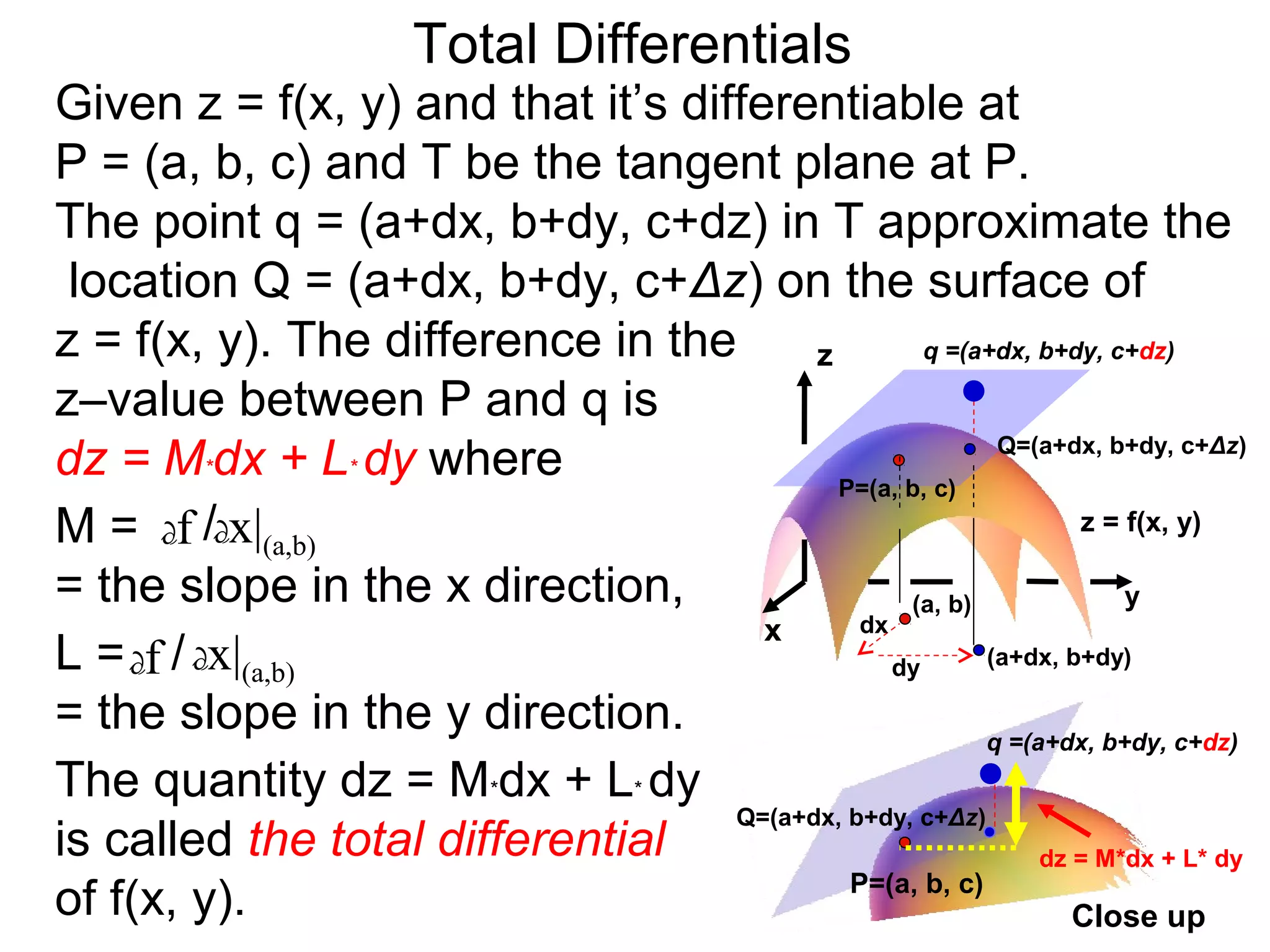 Total Differentials
Given z = f(x, y) and that it’s differentiable at
P = (a, b, c) and T be the tangent plane at P.
The point q = (a+dx, b+dy, c+dz) in T approximate the
 location Q = (a+dx, b+dy, c+Δz) on the surface of
z = f(x, y). The difference in the       z         q =(a+dx, b+dy, c+dz)

z–value between P and q is
dz = M*dx + L* dy where                    P=(a, b, c)
                                                         Q=(a+dx, b+dy, c+Δz)


M = df /dx|(a,b)                                                z = f(x, y)

= the slope in the x direction,                  (a, b)             y
                                     x       dx
L = df / dx|(a,b)                               dy      (a+dx, b+dy)

= the slope in the y direction.                         q =(a+dx, b+dy, c+dz)
The quantity dz = M*dx + L* dy
                                   Q=(a+dx, b+dy, c+Δz)
is called the total differential                             dz = M*dx + L* dy
                                            P=(a, b, c)
of f(x, y).                                                     Close up
 