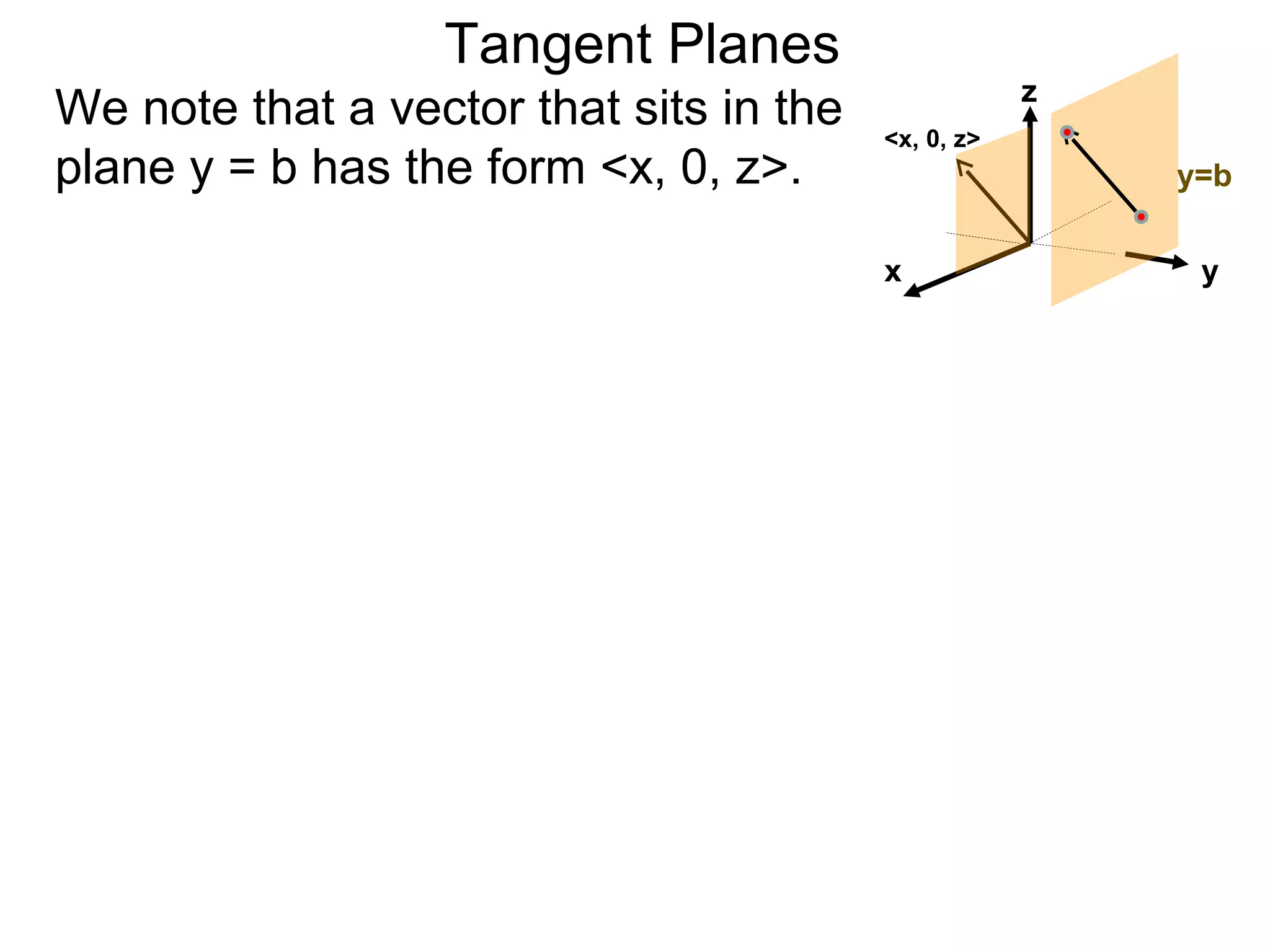 Tangent Planes
                                                     z
We note that a vector that sits in the   <x, 0, z>
plane y = b has the form <x, 0, z>.                      y=b


                                         x                y
 