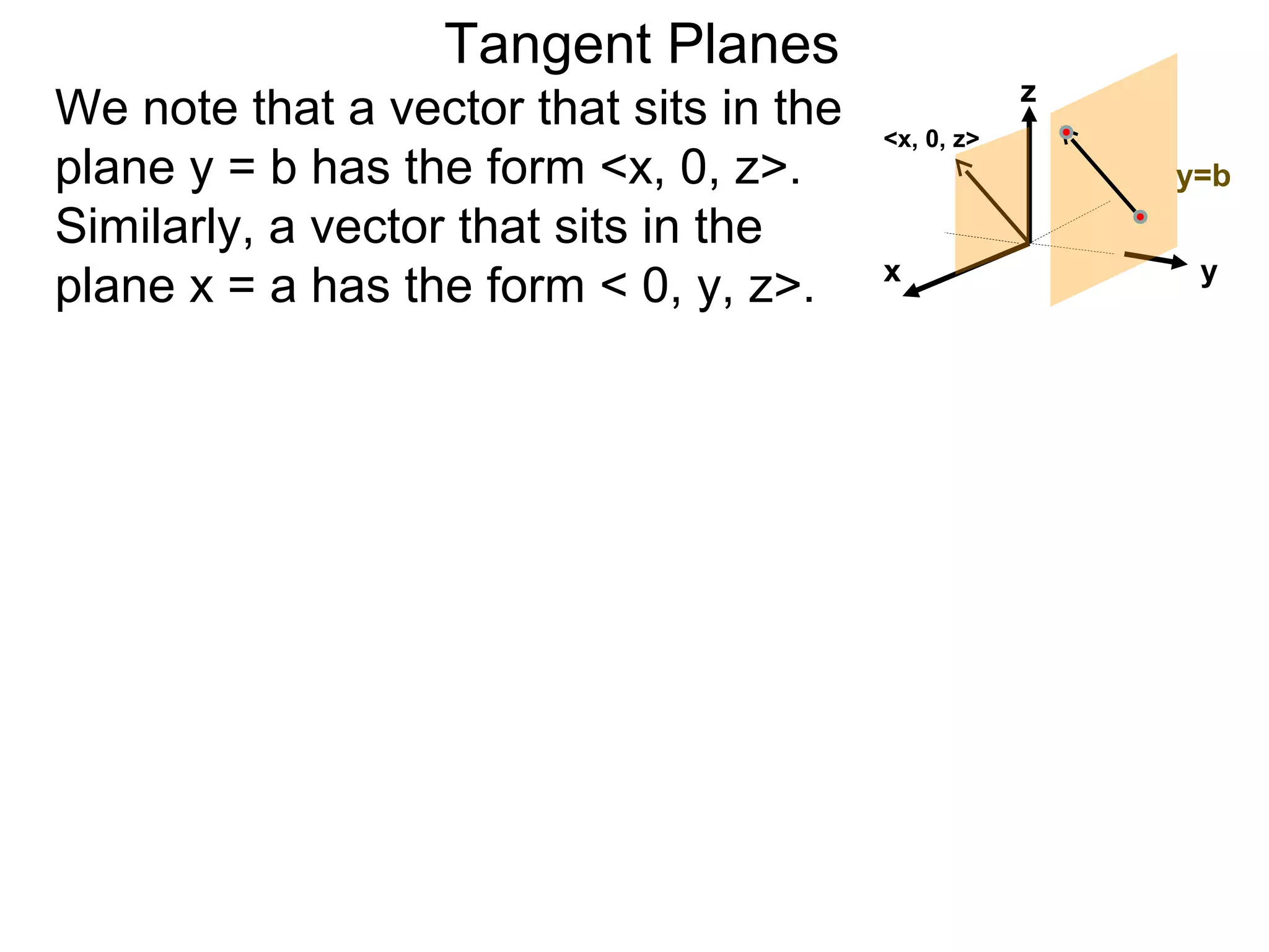Tangent Planes
                                                     z
We note that a vector that sits in the   <x, 0, z>
plane y = b has the form <x, 0, z>.                      y=b
Similarly, a vector that sits in the
                                         x                y
plane x = a has the form < 0, y, z>.
 