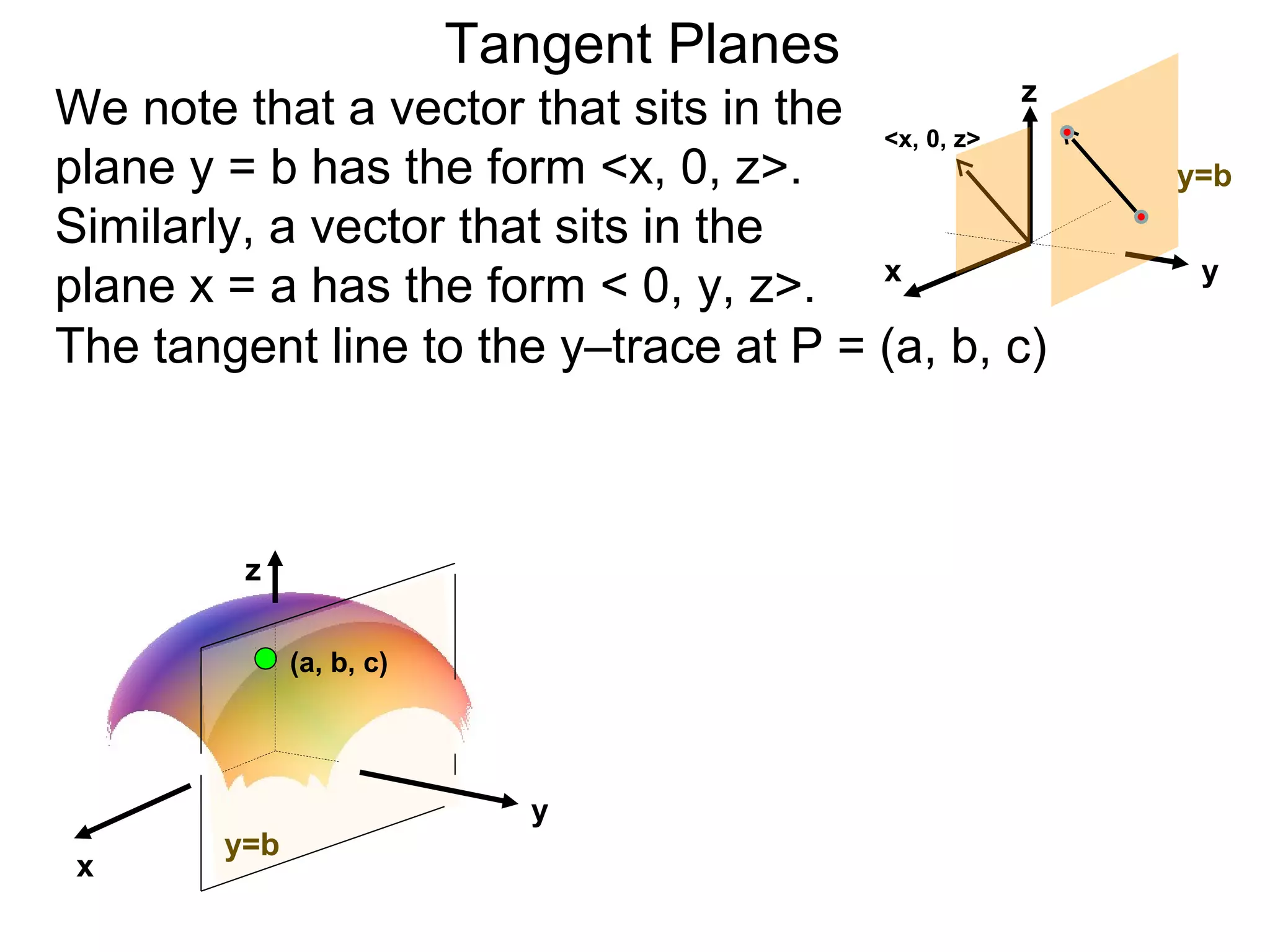 Tangent Planes
We note that a vector that sits in the <x, 0, z> z
plane y = b has the form <x, 0, z>.                  y=b
Similarly, a vector that sits in the
plane x = a has the form < 0, y, z>. x                y

The tangent line to the y–trace at P = (a, b, c)



         z

              (a, b, c)




                             y
        y=b
 x
 
