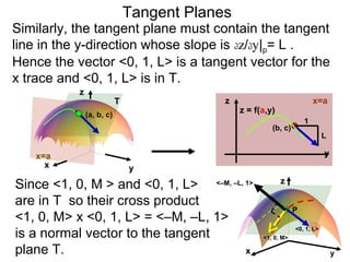 17 tangent planes and total differentials | PPT
