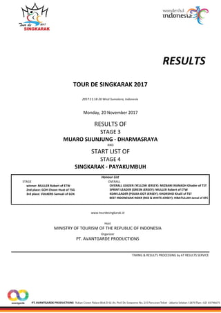        RESULTS
STAGE  OVERALL
     winner: MULLER Robert of ETW
     2nd place: GOH Choon Huat of TSG
     3rd place: VOLKERS Samuel of CCN
TOUR DE SINGKARAK 2017
Monday, 20 November 2017
STAGE 3
2017.11.18‐26 West Sumatera, Indonesia
RESULTS OF
 
TIMING & RESULTS PROCESSING by AT RESULTS SERVICE
Host
www.tourdesingkarak.id
Honour List
MINISTRY OF TOURISM OF THE REPUBLIC OF INDONESIA
  OVERALL LEADER (YELLOW JERSEY): MIZBANI IRANAGH Ghader of TST
  SPRINT LEADER (GREEN JERSEY): MULLER Robert of ETW
  KOM LEADER (POLKA‐DOT JERSEY): KHORSHID Khalil of TST
  BEST INDONESIAN RIDER (RED & WHITE JERSEY): HIBATULLAH Jamal of KFC
PT. AVANTGARDE PRODUCTIONS
Organizer
START LIST OF
STAGE 4
SINGKARAK ‐ PAYAKUMBUH
AND
MUARO SIJUNJUNG ‐ DHARMASRAYA
 
