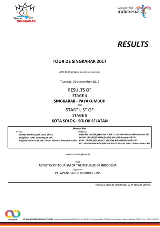        RESULTS
STAGE  OVERALL
     winner: HIBATULLAH Jamal of KFC
     2nd place: JUNG Eunseong of GPC
     3rd place: MONSALVE PERTSINIDIS Yonnatta Alejandro of TYD
TOUR DE SINGKARAK 2017
Tuesday, 21 November 2017
STAGE 4
2017.11.18‐26 West Sumatera, Indonesia
RESULTS OF
 
TIMING & RESULTS PROCESSING by AT RESULTS SERVICE
Host
www.tourdesingkarak.id
Honour List
MINISTRY OF TOURISM OF THE REPUBLIC OF INDONESIA
  OVERALL LEADER (YELLOW JERSEY): MIZBANI IRANAGH Ghader of TST
  SPRINT LEADER (GREEN JERSEY): MULLER Robert of ETW
  KOM LEADER (POLKA‐DOT JERSEY): KHORSHID Khalil of TST
  BEST INDONESIAN RIDER (RED & WHITE JERSEY): HIBATULLAH Jamal of KFC
PT. AVANTGARDE PRODUCTIONS
Organizer
START LIST OF
STAGE 5
KOTA SOLOK ‐ SOLOK SELATAN
AND
SINGKARAK ‐ PAYAKUMBUH
 