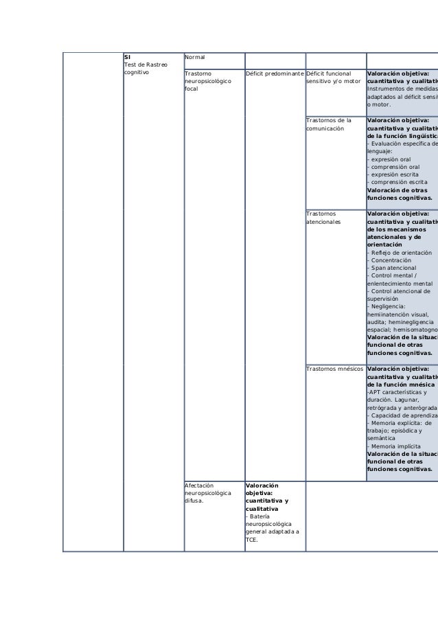 test oral escrita y comunicacion test 17 neuropsicologicos