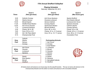 17th Annual Strafford Volleyfest
Playing Schedule
Saturday, September 28, 2013
Court 1 Court 2 Court 3
Times (New gym-East) (New gym-West) (Max Evans gym)
8:30 Catholic-Conway Ash Grove-Spokane Sparta-Strafford
9:30 Skyline-Seneca Osceola-Lockwood East Newton-Monett
10:30 Monett-Sparta Seneca-Catholic Lockwood-Ash Grove
11:25 Strafford-East Newton Conway-Skyline Spokane-Osceola
12:20 Ash Grove-Osceola Sparta-East Newton Catholic-Skyline
1:15 Lockwood-Spokane Monett-Strafford Conway-Seneca
2:30 Champ. #4 vs. #5 Cons. #9 vs. #12 Champ. #3 vs. #6
3:45 Cons. #10 vs. #11 Champ. #1 vs. 4 / 5 winner Champ. #2 vs. 3 / 6 winner
5:00 3rd / 4th Place Match Cons. #7 vs. 10 / 11 winner Cons. #8 vs. 9 / 12 winner
6:15 Championship Final Consolation Final
Catholic
Gray Skyline Participating Schools:
Pool Seneca 1. Ash Grove
Conway 2. Conway
3. East Newton
Ash Grove 4. Lockwood
White Osceola 5. Monett
Pool Lockwood 6. Osceola
Spokane 7. Seneca
8. Skyline
Sparta 9. Sparta
Maroon East Newton 10. Spokane
Pool Monett 11. Springfield Catholic
Strafford 12. Strafford
All twelve teams will advance out of pool play into the playoff brackets. The top six teams will advance to the
Championship Bracket and the bottom six teams will advance to the Consolation Bracket.
 