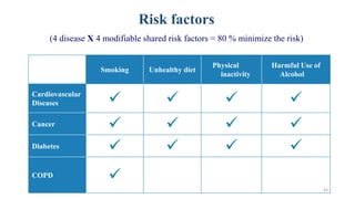 NCD presentation.pptx