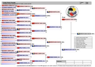 Referees:
(c)sportdata GmbH & Co KG 2000-2016(2016-12-11 14:18) -WKF Approved- v 9.0.1 build 1 License: EL 17th Balkan Karate Championships for Cadets Juniors and U21 (expire 2016-12-31)
Tatami Pool
1/11
Cadet Kata Female
17th Balkan Karate Championships for Cadets, Juniors and U21
1
2
3
4
5
6
7
8
9
10
11
12
13
14
15
16
17
18
19
20
21
22
23
24
25
26
27
28
29
30
31
32
Final
ZURNACI RUMEYSA (TUR)
4
KOKIC BARBARA (CRO)
1
RADIC MATEA (BIH)
3
POPOVIC IVA (MNE)
2
AVRAMOVA VLADANKA (MKD)
3
CRNOVCIC_ SLAVICA (SRB)
2
CESAR PIA (SLO)
0
RAKOVIC SARA (MNE)
5
ALTINBAS AYCA (TUR)
0
VORKAPIC ANJA (SRB)
1
MUZUROVIC ILDA (BIH)
5
VASILE MADALIA_MARIA (ROU)
0
BUJKOVIC IVANA (MNE)
3
MRAKOVIC MILA (MNE)
4
CESKO KAJA (SLO)
1
BASIC MARUKINA (CRO)
1
BOROVCANIN ISIDORA (BIH)
3
NIKOLIC MILICA (SRB)
2
PELIT DAMLA (TUR)
0
ADZIC JOSIPA (BIH)
5
ZIVKOVIC DUBRAVKA (SRB)
0
RAKO MIA (CRO)
0
SUSA HANA (SLO)
5
IORGA BIANCA_ALEXANDRA (ROU)
0
DUMAN SINEM_GUL (TUR)
5
ZURNACI RUMEYSA (TUR)
2
RADIC MATEA (BIH)
3
AVRAMOVA VLADANKA (MKD)
5
RAKOVIC SARA (MNE)
4
MUZUROVIC ILDA (BIH)
2
MRAKOVIC MILA (MNE)
4
BOROVCANIN ISIDORA (BIH)
5
ADZIC JOSIPA (BIH)
5
SUSA HANA (SLO)
0
RADIC MATEA (BIH)
3
AVRAMOVA VLADANKA (MKD)
2
RAKOVIC SARA (MNE)
0
BUJKOVIC IVANA (MNE)
5
MRAKOVIC MILA (MNE)
0
BOROVCANIN ISIDORA (BIH)
5
ADZIC JOSIPA (BIH)
0
DUMAN SINEM_GUL (TUR)
5
RADIC MATEA (BIH)
1
BUJKOVIC IVANA (MNE)
4
BOROVCANIN ISIDORA (BIH)
4
DUMAN SINEM_GUL (TUR)
1
BUJKOVIC IVANA (MNE)
2
BOROVCANIN ISIDORA (BIH)
3
BOROVCANIN ISIDORA (BIH)
1. BOROVCANIN ISIDORA (BIH)
2. BUJKOVIC IVANA (MNE)
3. RADIC MATEA (BIH)
3. PELIT DAMLA (TUR)
5. RAKOVIC SARA (MNE)
5. DUMAN SINEM_GUL (TUR)
7. MUZUROVIC ILDA (BIH)
7. MRAKOVIC MILA (MNE)
 