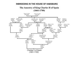 INBREEDING IN THE HOUSE OF HABSBURG
 