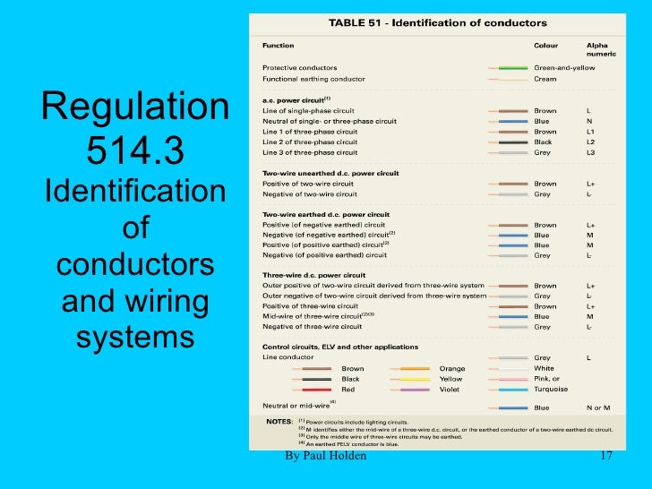 17th Edition Part 5 1