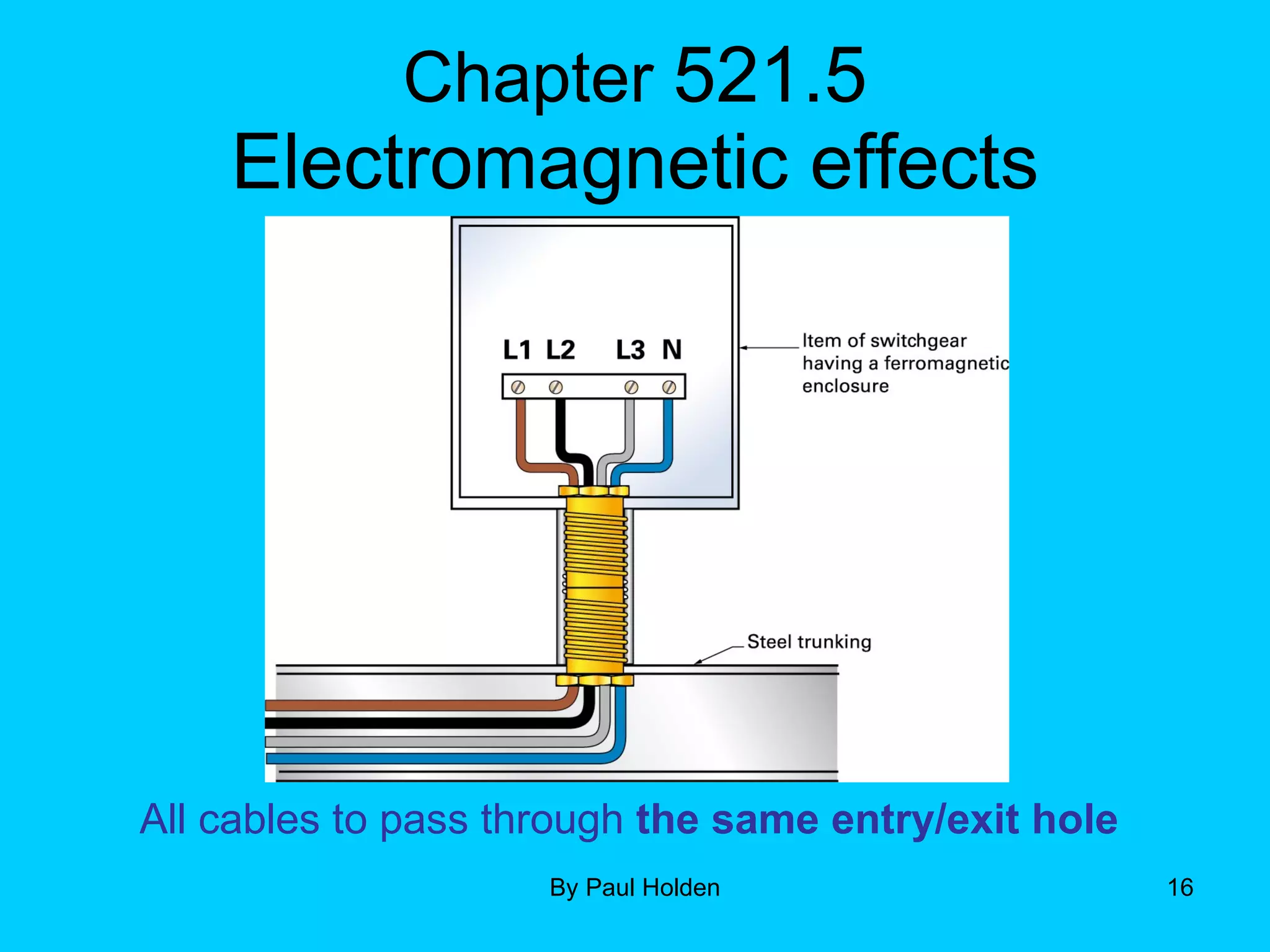 Chapter  521.5 Electromagnetic effects All cables to pass through  the same entry/exit hole   