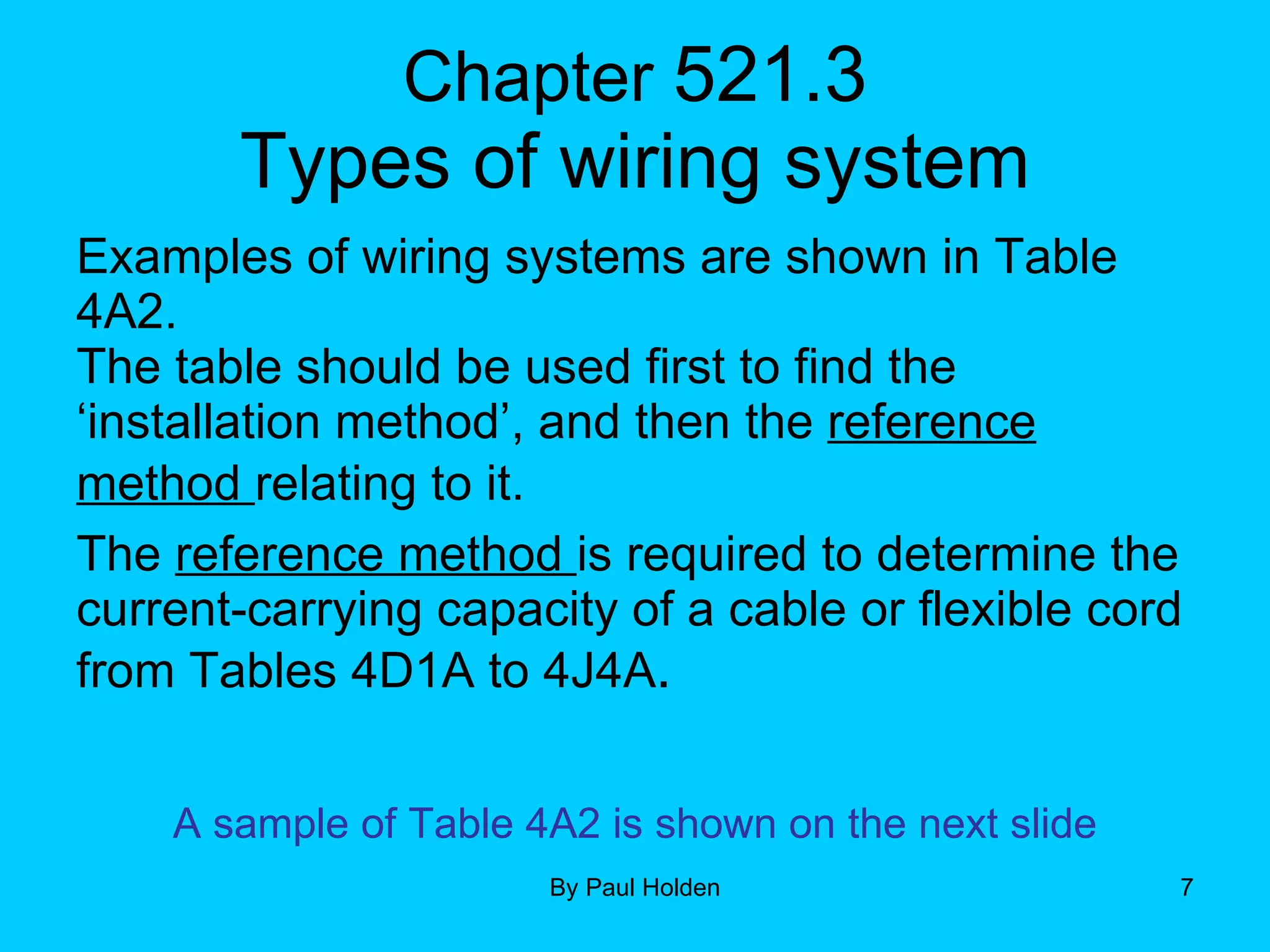 Chapter  521.3 Types of wiring system Examples of wiring systems are shown in Table 4A2.  The table should be used first to find the ‘installation method’, and then the  reference method  relating to it.   The  reference method  is required to determine the current-carrying capacity of a cable or flexible cord from Tables 4D1A to 4J4A . A sample of Table 4A2 is shown on the next slide 