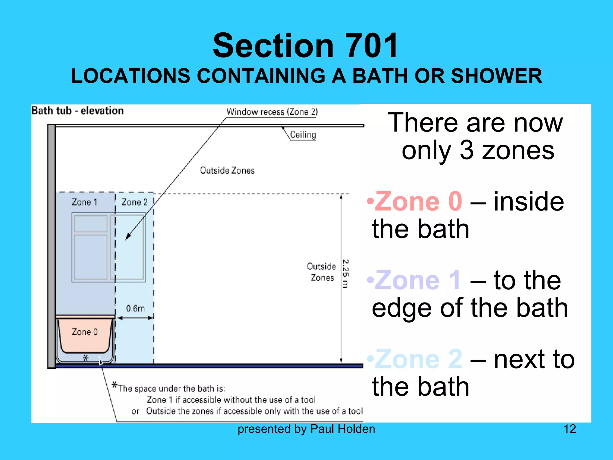 There are now only 3 zones Zone 0  – inside the bath Zone 1  – to the edge of the bath Zone 2  – next to the bath  Section 701 LOCATIONS CONTAINING A BATH OR SHOWER 
