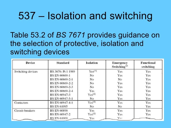 17th Edition Parts 53 To 56