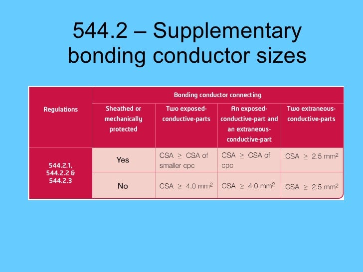 17th Edition Parts 53 To 56