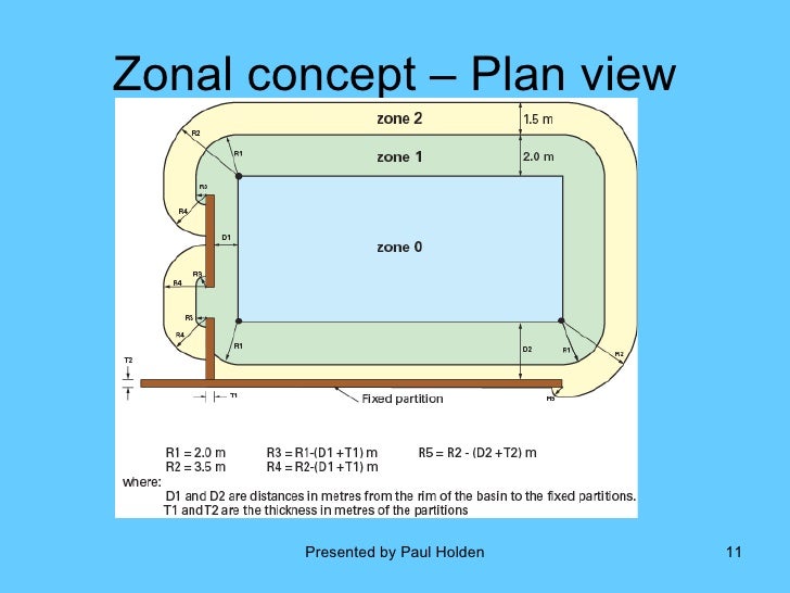 Bathroom Zones 17th Edition 17th eedition part 702 Bathroom Zones 17th Edition 17th eedition part 702
