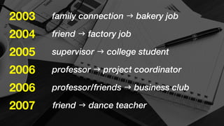 2003 family connection g bakery job 
2004 
2005 
2006 
2006 
2007 
friend g factory job 
supervisor g college student 
professor g project coordinator 
professor/friends g business club 
friend g dance teacher 
 